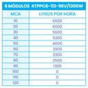 Ver imagem 2 de Kit Bomba Submersa Solar 1300W Até 90m ou 52.800L/dia