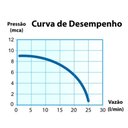 Ver imagem 2 de Pressurizador de Água Pl - 9 220v - Lorenzetti