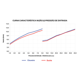 Chuveiro Lorenzetti Acqua Duo Ultra Preto/cromado 127v - 3