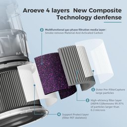 Aroeve Filtro de Reposição para Purificador de Ar Mk01&mk06 - 3