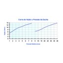 Ver imagem 3 de Chuveiro Maxi Ducha Lorenzetti 5500w 220v