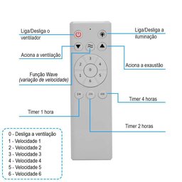 Ventilador de Teto Ventisol Legacy Dupla Face 3pás Bivolt - 7