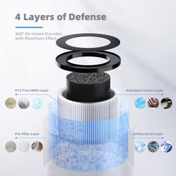 Aroeve Filtro de Ar de Substituição 4 em 1 H13 Hepa Kit C 2 - 2