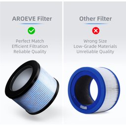 Aroeve Filtro de Ar de Substituição 4 em 1 H13 Hepa Kit C 2 - 7