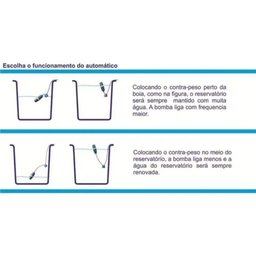 Chave Bóia Regulador de Nível Fame 16a 220v - 2