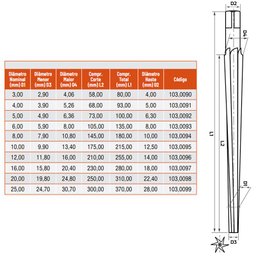 Alargador para Pinos - 10,0mm - Din 9 B, Conicidade 1:50 - 103,0095 - Rocast - 5