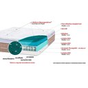 Ver imagem 3 de Cama Box + Colchão Castor Com Massageador Queen Niponpedic One Face Tecnopedic 158x198x59cm