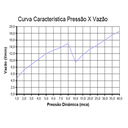 Ver imagem 3 de Chuveiro Lorenzetti Advanced Eletrônico 220v