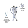 Cabo de Dados Usb Tipo C Reforçado Ultra Rápido - 3