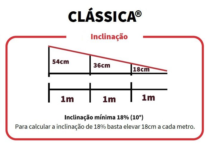 Telha Ecologica Classica Marrom 3mm 2,00x0,95m Onduline - 6