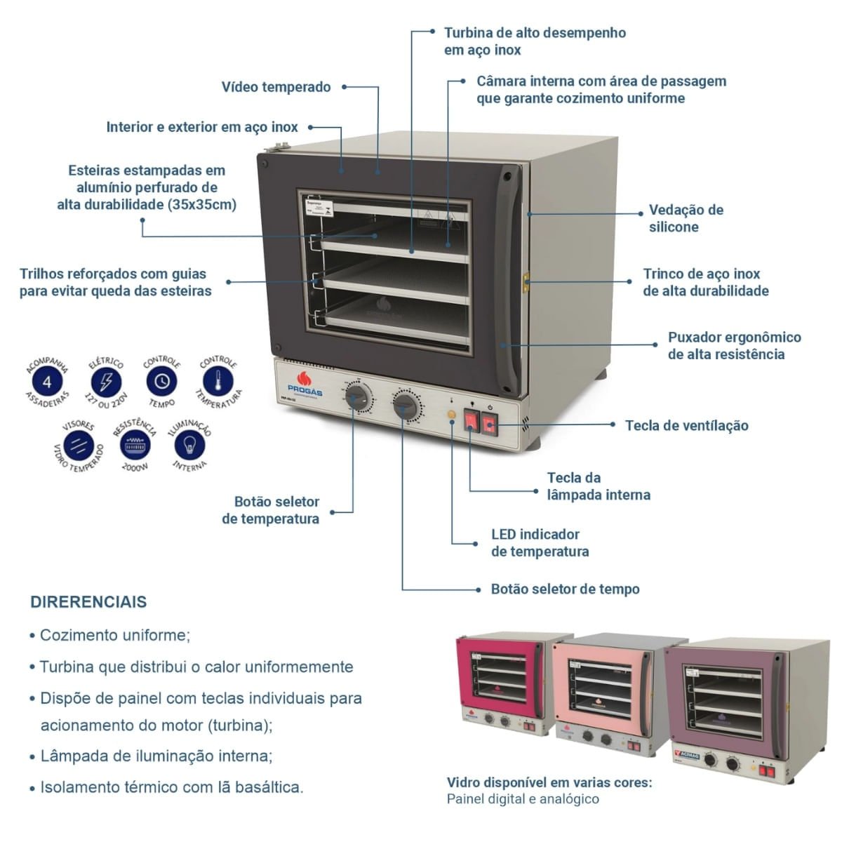 Forno Turbo Eletrico Fast Oven Prp-004 G2 Vermelho 220v - Progas - 2