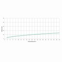 Ver imagem 2 de Ducha Higiênica com Derivação Basic Plus Cromado Celite