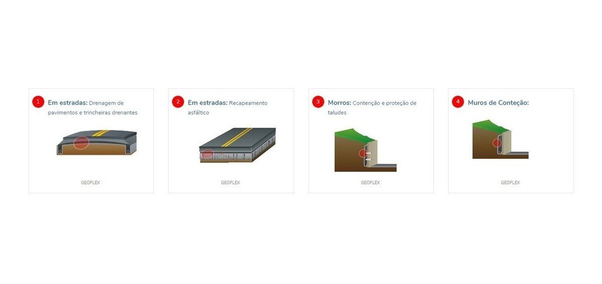 Manta Geotêxtil Tipo Bidim Para Drenagem - 2,30x77 - 6