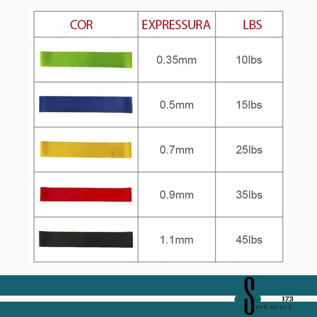 Kit 5 Faixas Elásticas Treinamento e Exercícios de Força - 4