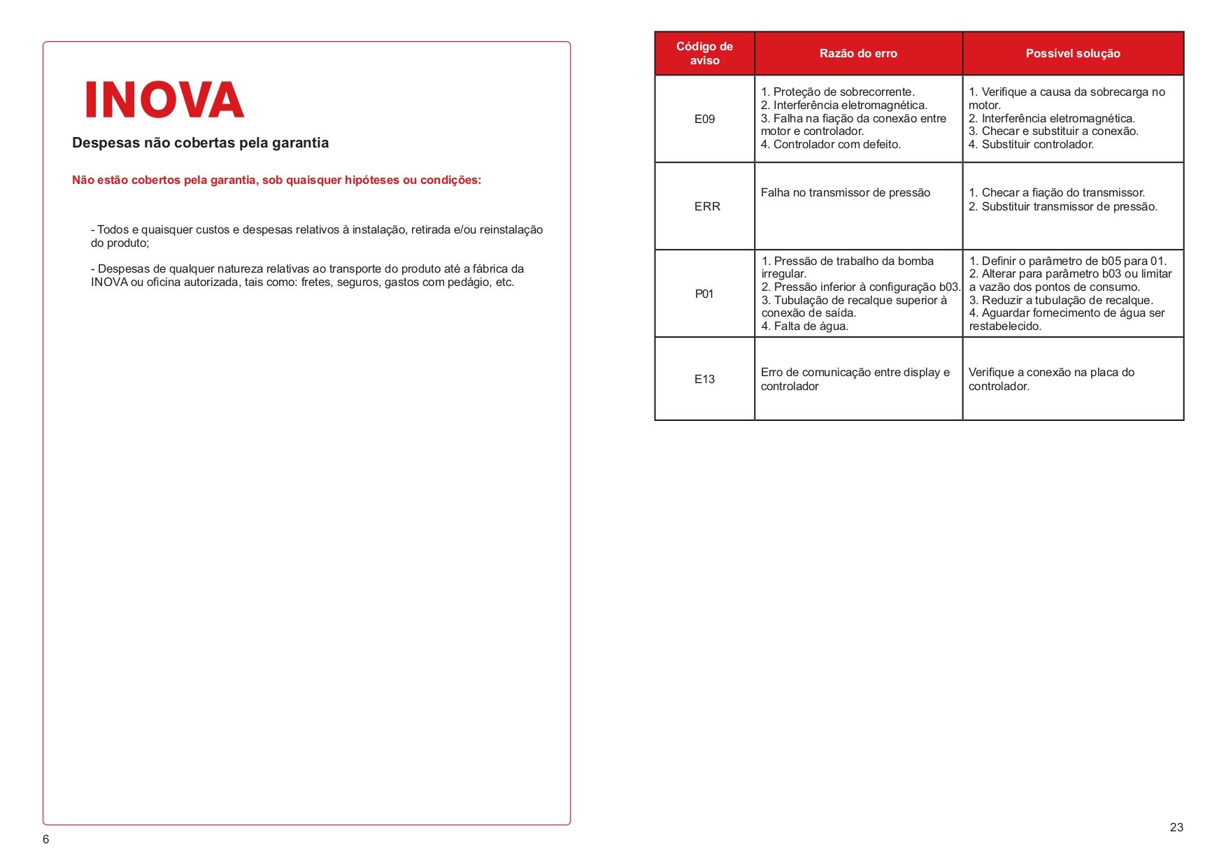 Bomba com Inversor de Frequencia Inv-450 - Inova - 8