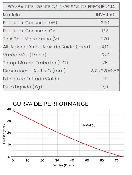 Bomba com Inversor de Frequencia Inv-450 - Inova - 2