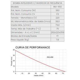 Bomba com Inversor de Frequencia Inv-450 - Inova - 2
