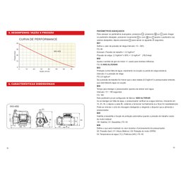 Bomba com Inversor de Frequencia Inv-450 - Inova - 12