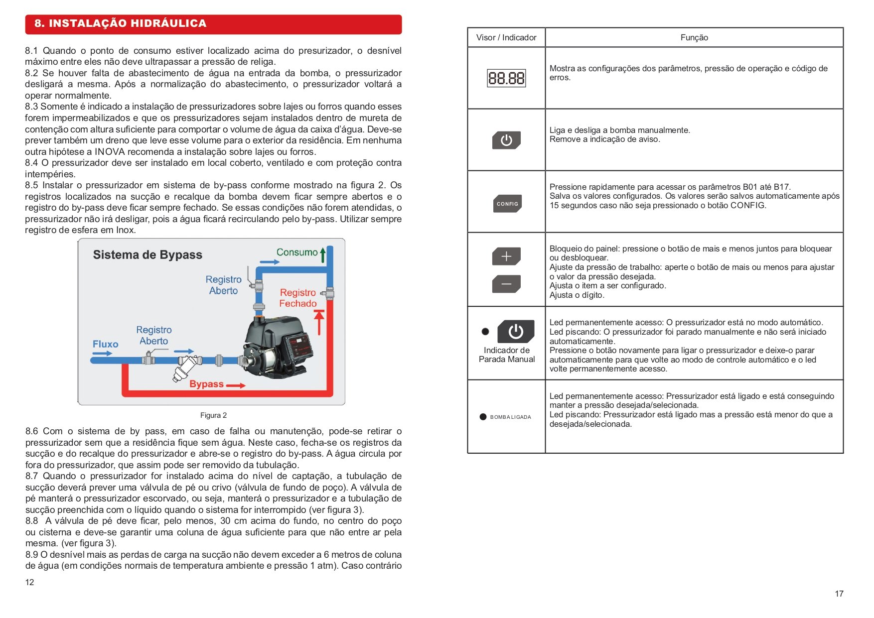 Bomba com Inversor de Frequencia Inv-450 - Inova - 14