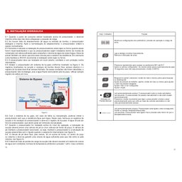 Bomba com Inversor de Frequencia Inv-450 - Inova - 14