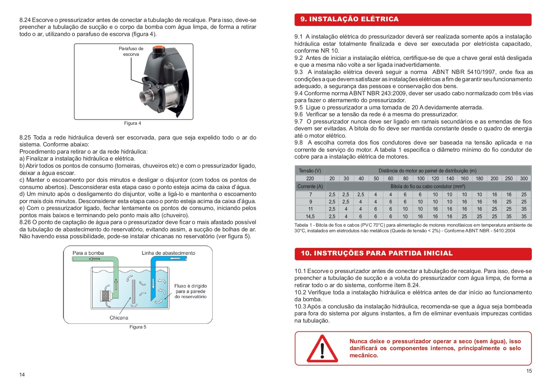 Bomba com Inversor de Frequencia Inv-450 - Inova - 16