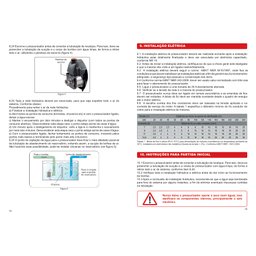 Bomba com Inversor de Frequencia Inv-450 - Inova - 16