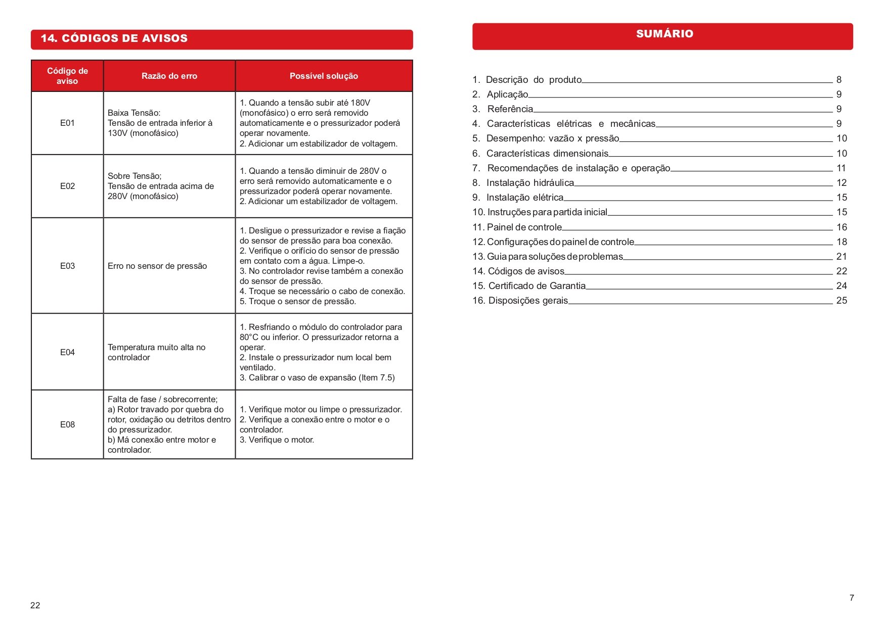 Bomba com Inversor de Frequencia Inv-450 - Inova - 9