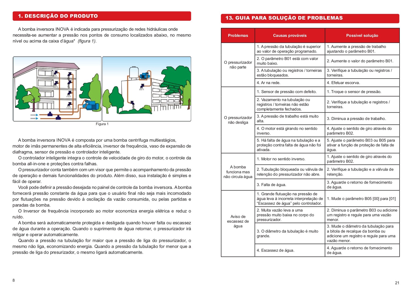 Bomba com Inversor de Frequencia Inv-450 - Inova - 10