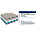 Ver imagem 4 de Colchão Casal Molas Superlastic Classic Euro Pillow (138x188x22) - Anjos