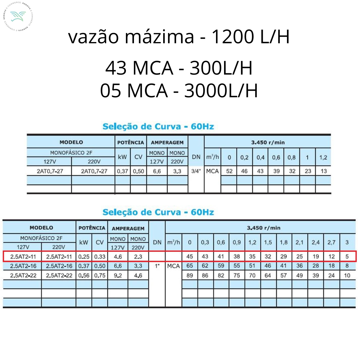 ALTRI BOMBA PARA POÇO 2.5AT2-11 0,33CV 2F MONO 220V - 5