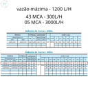 Ver imagem 5 de ALTRI BOMBA PARA POÇO 2.5AT2-11 0,33CV 2F MONO 220V