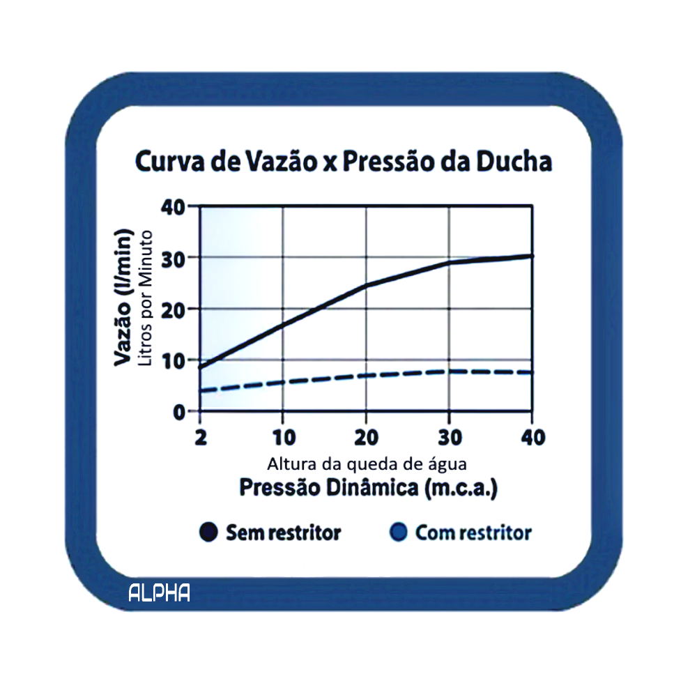 Ducha Chuveiro Aquecedor Solar Gás Slim Flex Redondo Inox:Cromado - 7