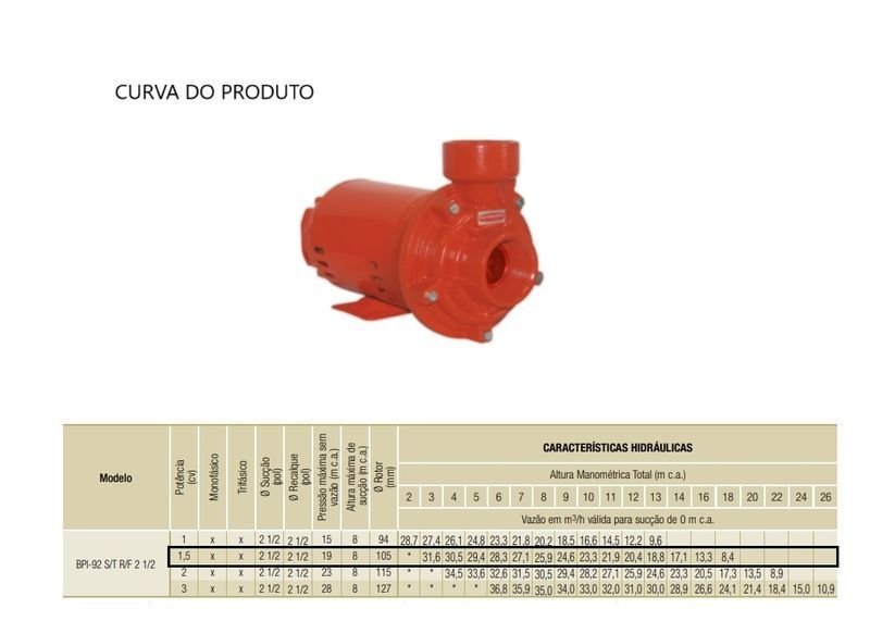 Bomba Schneider para Incêndio Bpi-92s R 2 1/2" 1,5cv Trifásico 220/380v Vermelho 220/380 (t) - 2