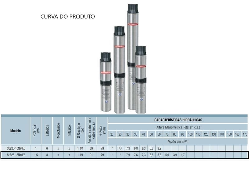 Bomba Schneider Submersa Sub25-15ny4e8 1,5cv Trifásico 380v Prata 380 (t) - 3