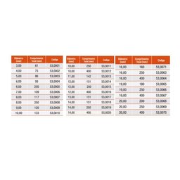 Broca 3 Pontas para Madeira - 12,0 X 400mm - Ref. 53,0016 - Rocast - 2