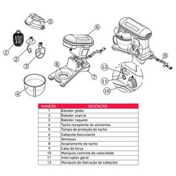 Batedeira Planetária Industrial Pedestal Bivolt Profissional - 8