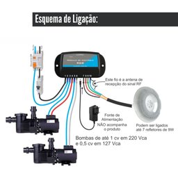 Kit Led Colorido RGB para Piscina 4 Refletores 9W e Módulo de Comando e Controle Remoto - Luxpool - 5