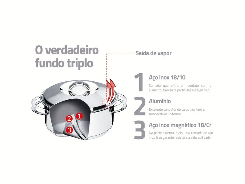 Panela Solar em Aço Inox Fundo Triplo 1,4 L Tramontina - 3