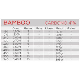 Vara telescópica de pesca Albatroz Bamboo 5,00m - 6