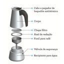 Ver imagem 2 de Cafeteira Italiana para Espresso 350 ml Tramontina 61768/100