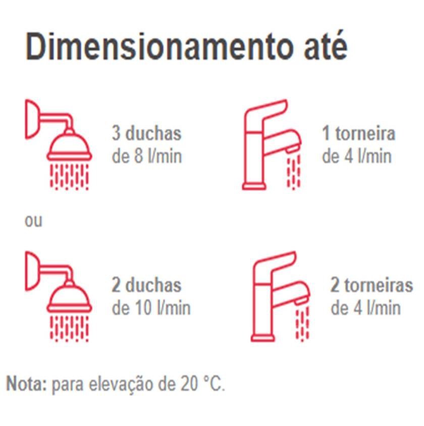 Aquecedor Digital de Passagem a Gás Digital GLP 30L Rheem - 2