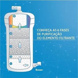 Purificador Água Natural Alcalina Ionizada C/ Ozônio Fitzon Cinza 110v - Brazon - 4