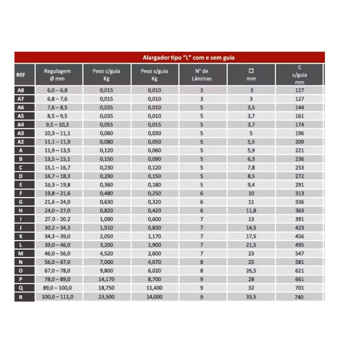 Alargador Expansivo (tipo L) M. 10,3 - 11,1mm C/ 5 Lâminas - S/ Guia - Ades - 3