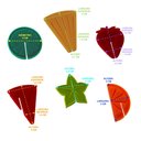 Ver imagem 3 de Kit 6 Marcador De Taças E Copos Identificador Drink Vinho Bebidas Formato Frutas