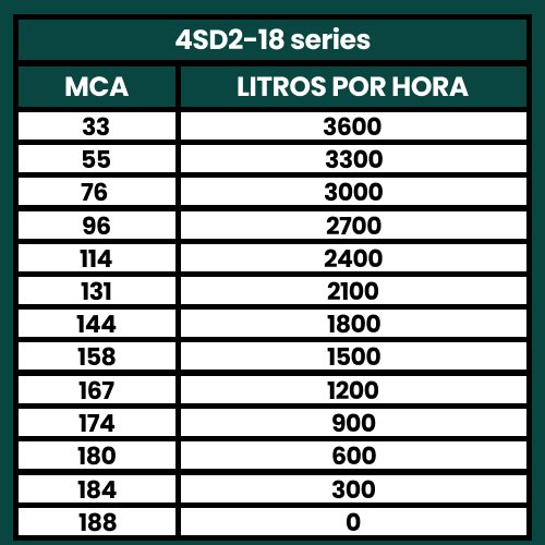 Bomba Submersa Palito Caneta 1.75CV Até 3600L/h 220V - TÉTIS - 3