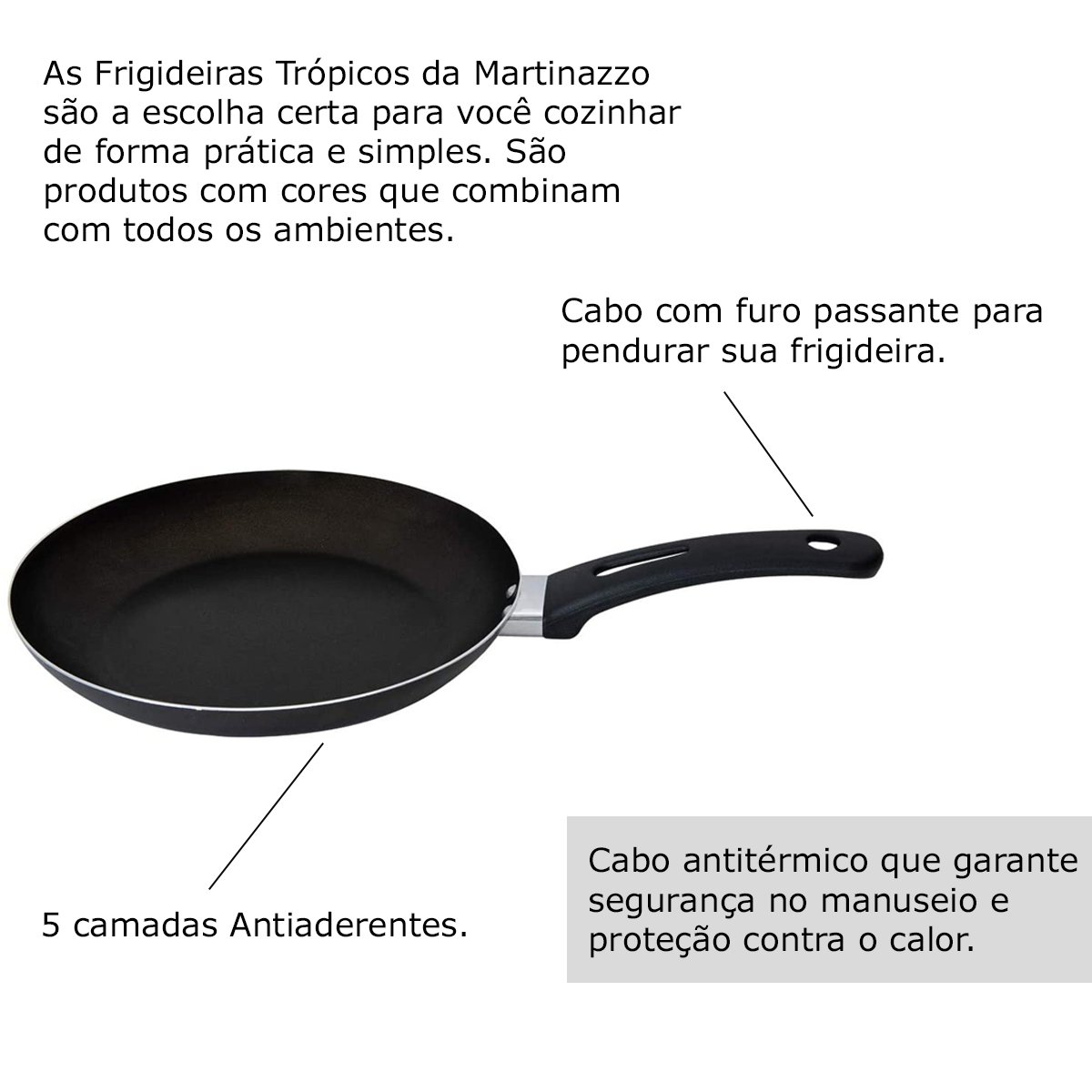 Frigideira Que Não Gruda 20 Cm Francesa Martinazzo Preto | MadeiraMadeira