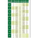 Ver imagem 2 de Aspersor Irrigação Canhão Setorial Eco 6 - Plona para Carretel Enrolador