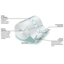 Ver imagem 4 de Tegaderm 3M 16015-1 Rolo 15CM X 1M