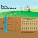 Ver imagem 4 de Bomba Submersa 1,0 CV Monofásica SUB25-10NY4E6 220V SCHNEIDER