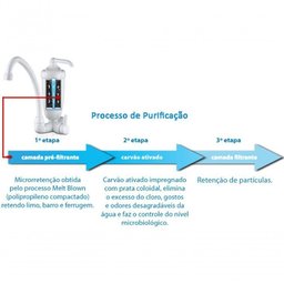 Purificador de Água com Torneira Acqua Bella Balcão Lorenzetti - Cromado - 2